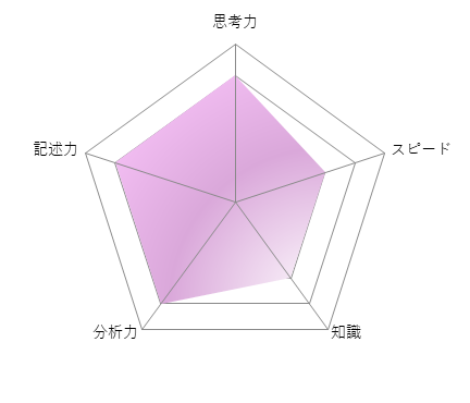 オリジナル数学解説(動画付)西大和学園 福岡岡山 2023高校入試 過去問