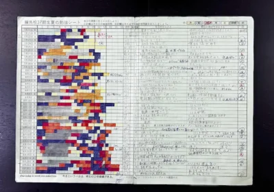 夏休みは20分刻みぐらいの生活をしていたので、何をどのぐらいやったかというのは正確に計って、1日12時間くらい勉強していました（Sさん）
