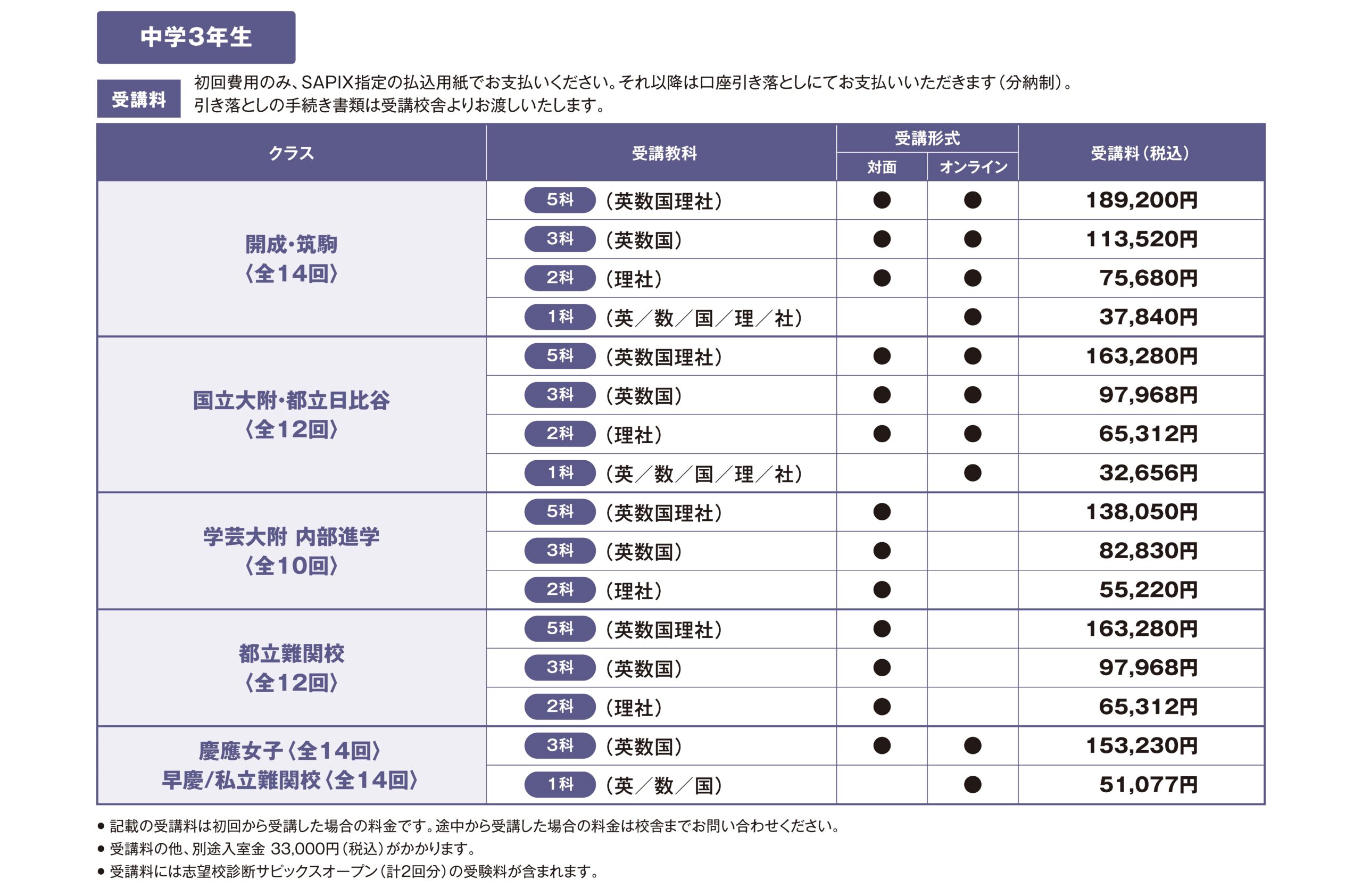 サピックス中学部 中2 MAIN SAPIX 39✖️2 季節講習S S特訓など 2026年最新】main sapixの人気アイテム - メルカリ