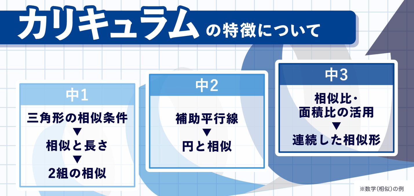 授業・テキスト・カリキュラム - SAPIX中学部 | 高校受験もサピックス